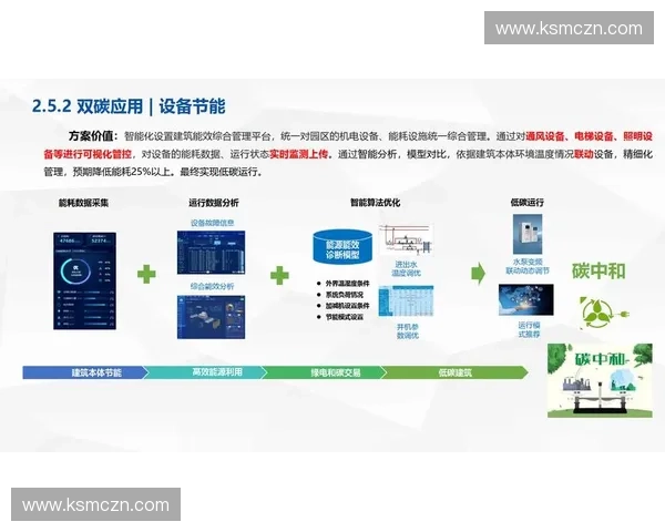 运动场馆智能化设备升级与功能优化方案研究